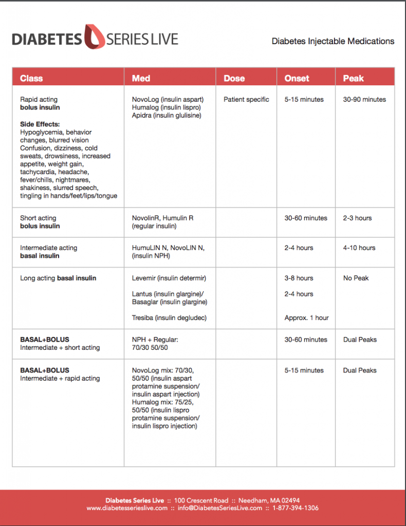 Diabetes Medications Chart Pdf