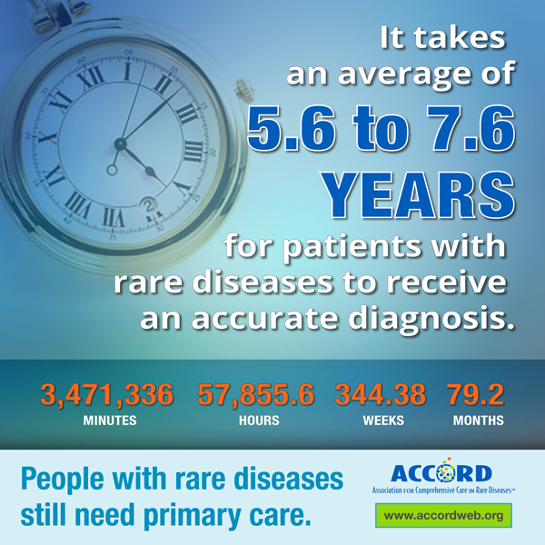 rare disease time to diagnosis