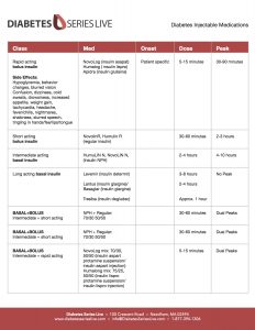 Diabetes Injectable Medications