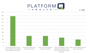 PlatformQ Health Pain Poll Physicians