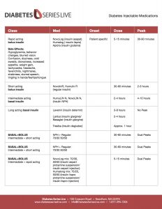 Diabetes Medications Chart