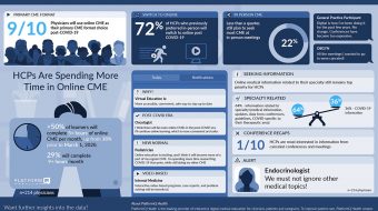 Survey Shows HCPs Turning Online for CME: "We must not ignore other medical topics!"