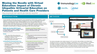 American Academy of Dermatology VMX 2021- Moving the Needle with Virtual Education