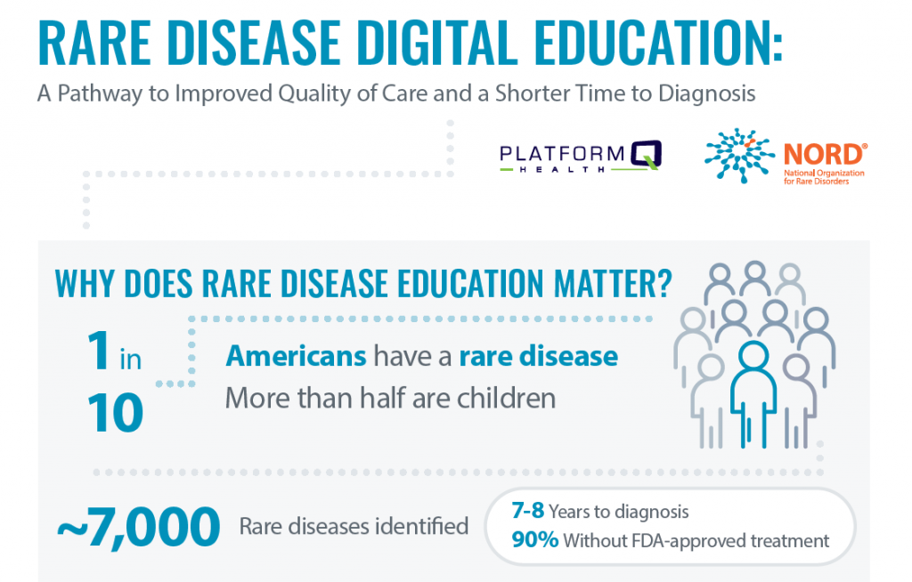 A year-long initiative to produce rare disease digital education made a positive change on clinical practice and patient outcomes.