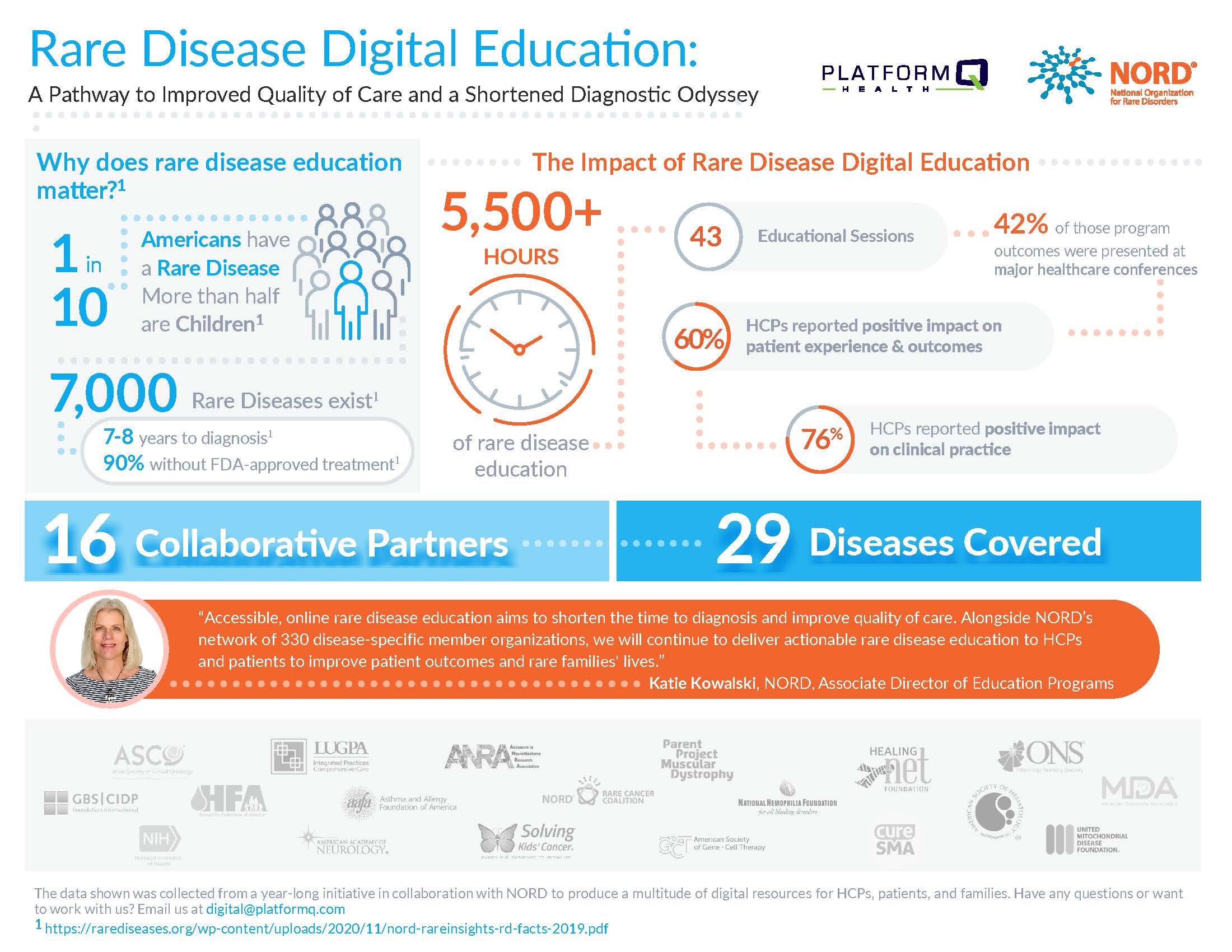 Rare Disease Infographic