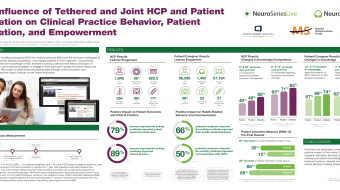 CMSC 2021 Annual Meeting: Tethered Education Bridges Knowledge Gaps in Multiple Sclerosis