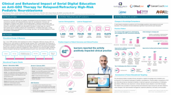 Society of Paediatric Oncology Congress: PlatformQ Health and Pediatric Oncology Partners Tackle Clinician Knowledge Gaps in Pediatric Neuroblastoma