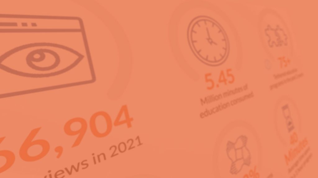 End of Year Infographic: Empowering patients on their journey to improved confidence and communication