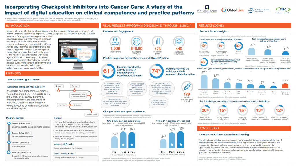 The initiative succeeded in improving clinicians' understanding of topics such as biomarker testing, combination therapies, checkpoint inhibitor use, adverse event management, and more.