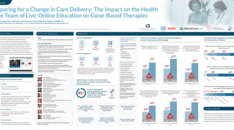 Presenting Educational Outcomes at the 25th Annual Meeting of the ASGCT - Changing Care Delivery