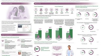 Genetic Mitochondrial Disease: Live and On-demand CME Programs Close Learning Gaps