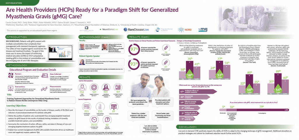 Educational outcomes from “Evolving Treatment Approaches for Generalized Myasthenia Gravis to Reduce Disease Burden and Improve Daily Living