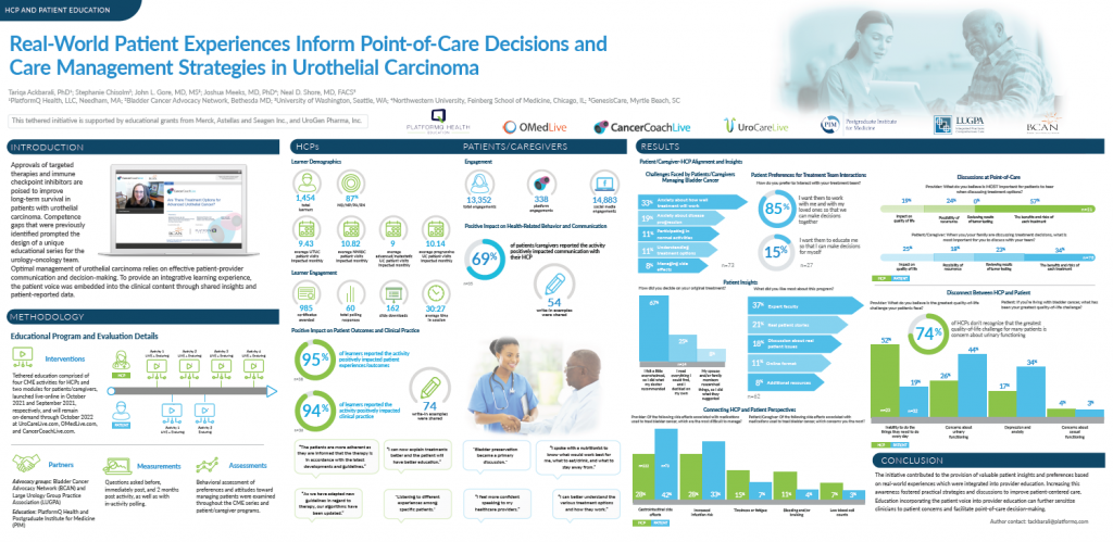 PlatformQ Health presents a poster at the 2022 ASCO Quality Care Symposium on educational outcomes in Urothelial Carcinoma.