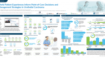 ASCO Quality Care Symposium 2022: Patient Voice Helps Improve Point-of-Care for Urothelial Carcinoma