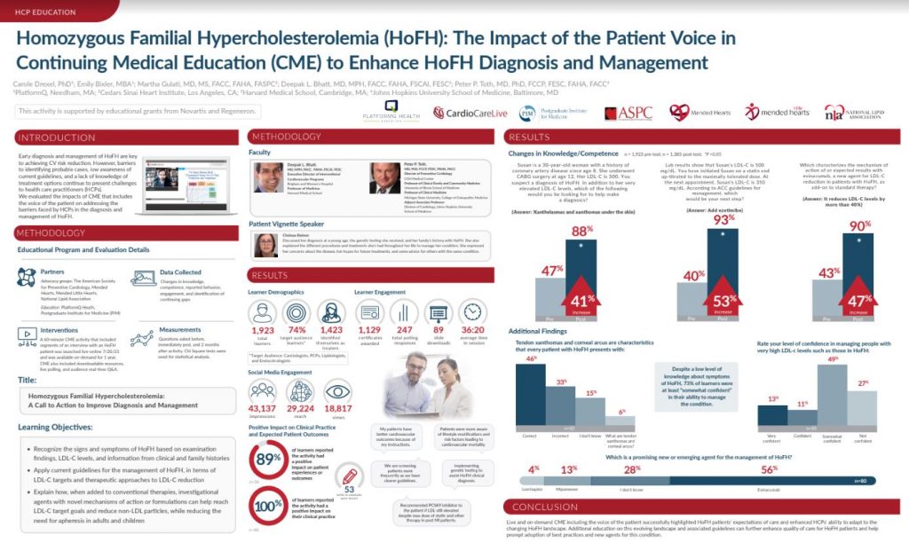 Early diagnosis and treatment of homozygous familial hypercholesterolemia (HoFH) are key to reducing patients' risk, yet there is low awareness of current guidelines and treatment options among healthcare practitioners.