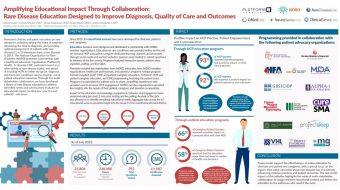 NORD Summit: Rare Disease Education Designed to Improve Diagnosis, Quality of Care and Outcomes