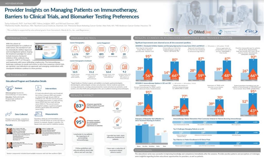 The growth of immunotherapies has shifted the standard of care for treating many solid tumors. As new indications are approved, there is a growing need for clinician education in this space.