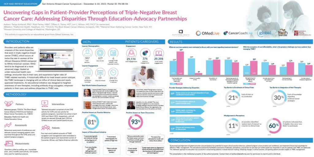 Vast racial disparities exist in triple-negative breast cancer (TNBC), yet many patients and providers are aware of these issues. Women of the African Diaspora (WAD) are often diagnosed at a more advanced stage and experience higher rates of TNBC-related mortality. Though the TNBC treatment landscape has changed with the influx of new clinical data and newly approved treatments, there is much education needed to ensure patients and the medical community are aware of these advances. 