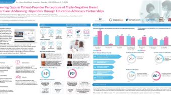 Tethered Education Identifies Gaps in TNBC Care and Perceptions