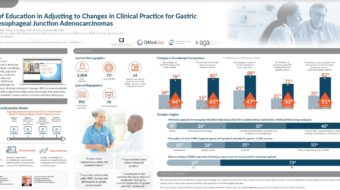 Four-part Digital Education Fosters Clinical Practice Changes in Gastric and Gastroesophageal Junction Adenocarcinomas