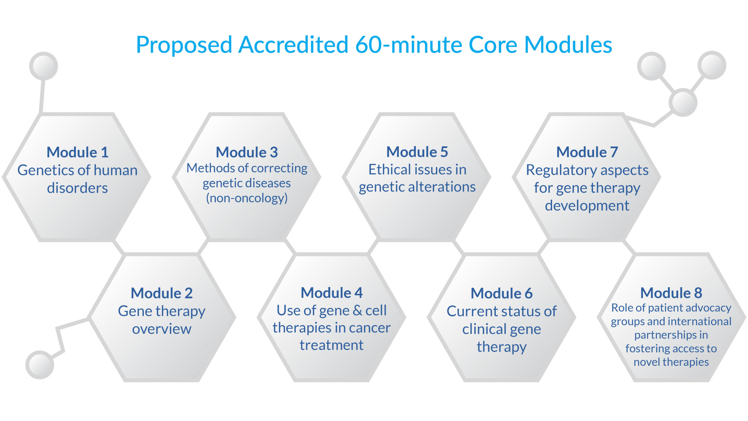 Gene module slide