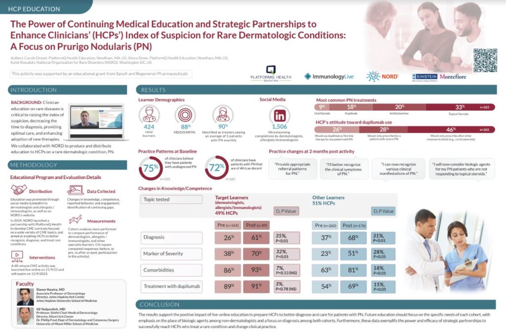 The Power of Continuing Medication Education to Enhance Health Care Providers’ Index of Suspicion of Rare Dermatologic Conditions