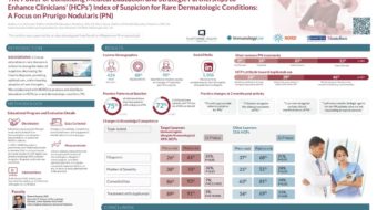 The Power of Continuing Medication Education to Enhance Health Care Providers’ Index of Suspicion of Rare Dermatologic Conditions