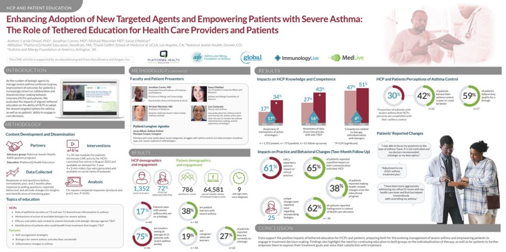 With the growth of biologic agents to treat severe asthma, there is an increased need for shared decision-making between patients and healthcare providers. A poster recently accepted to the 2023 American Thoracic Society conference highlights the value of tethered education (otherwise called aligned education) for this purpose. This involves having a patient program, followed soon after by a provider program where we share insights from the patient program with providers.