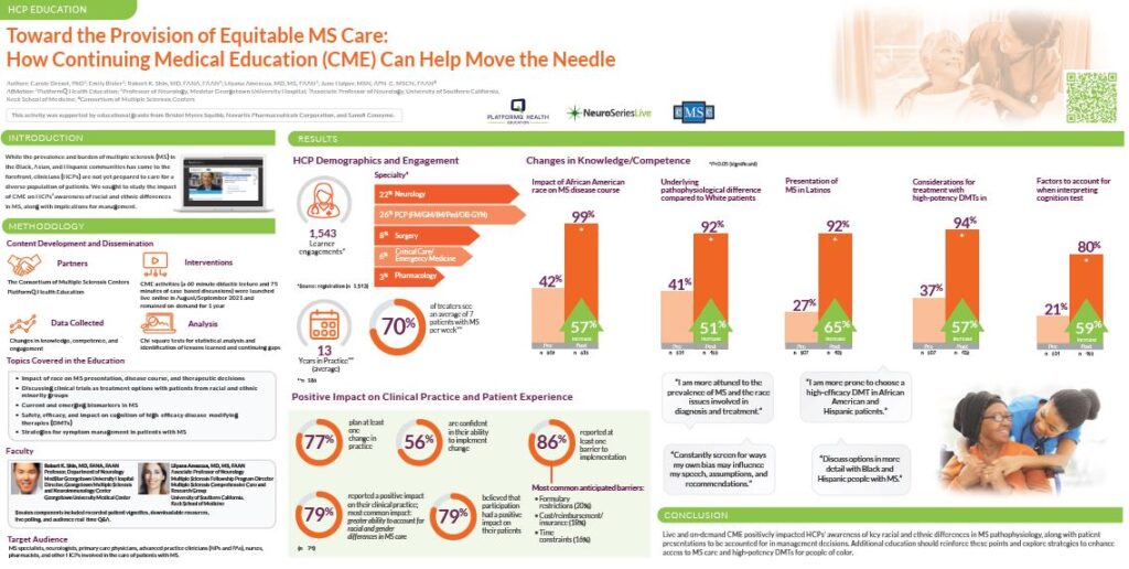 CME Education Improves Competencies around Treatment of Multiple Sclerosis for Diverse Patients