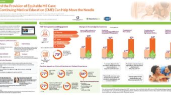 CME Education Improves Competencies around Treatment of Multiple Sclerosis for Diverse Patients