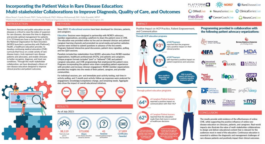 PlatformQ Health is excited to share that our poster session “Incorporating the Patient Voice in Rare Disease Education: Multi Stakeholder Collaborations to Improve Diagnosis, Quality of Care, and Outcomes” was selected to be presented both at the 2023 NORD Breakthrough Summit and at the Lighting Round Poster Presentations taking place from 4:30-5:00 PM on Monday, October 16. 