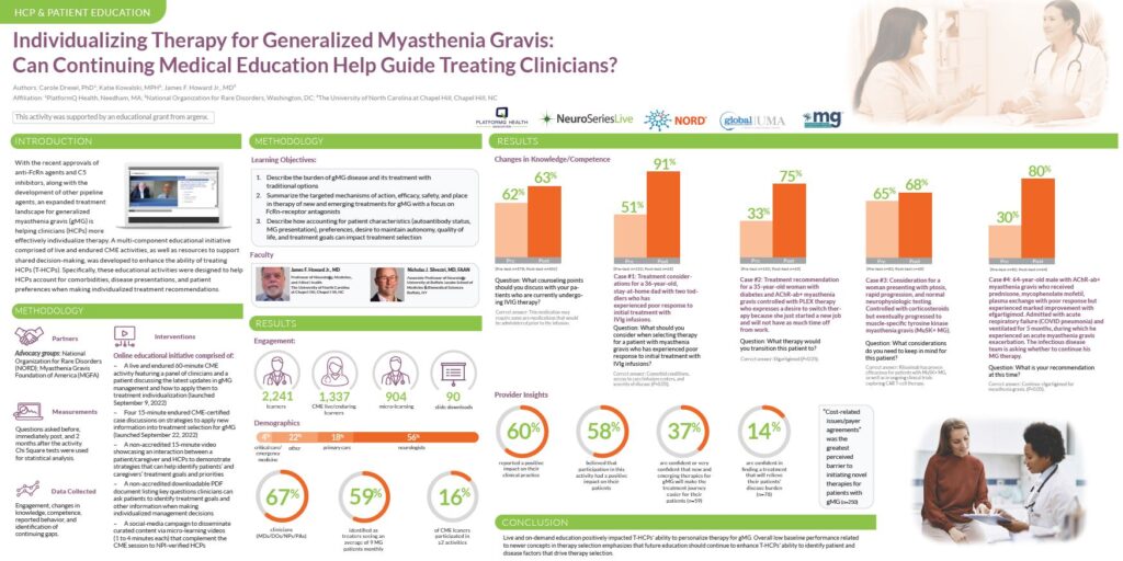 In the wake of FDA approvals for treating myasthenia gravis (gMG, healthcare providers have the ability to individualize treatment. As these new therapies become adopted, it's crucial to educate patients and providers about issues such as disease presentation, comorbidities, and patient preferences that may impact treatment decisions.
