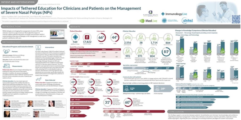 PlatformQ Health, the Asthma and Allergy Foundation of America (AAFA), and BlackDoctor.org were seeking to understand whether aligned (sequential patient/provider) education could help improve health equity for those suffering from conditions such as asthma and atopic dermatitis.