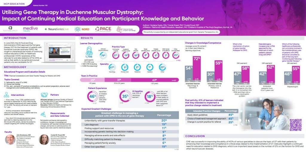 The first FDA-approved gene therapy for pediatric patients with Duchenne muscular dystrophy (DMD) is now available. This is a genetic disorder that presents as progressive muscle degeneration and weakness.