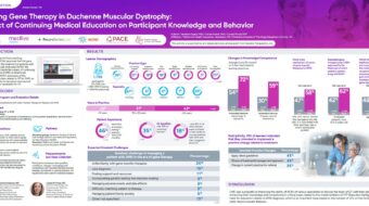 Understanding the Impact of CME on Participant Knowledge and Behavior