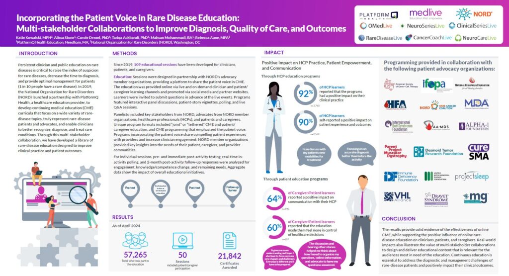 PlatformQ Health is known for its outcomes-driven education. At this year’s European Conference on Rare Diseases, we co-presented two posters highlighting outcomes and lessons learned from recent programming.  