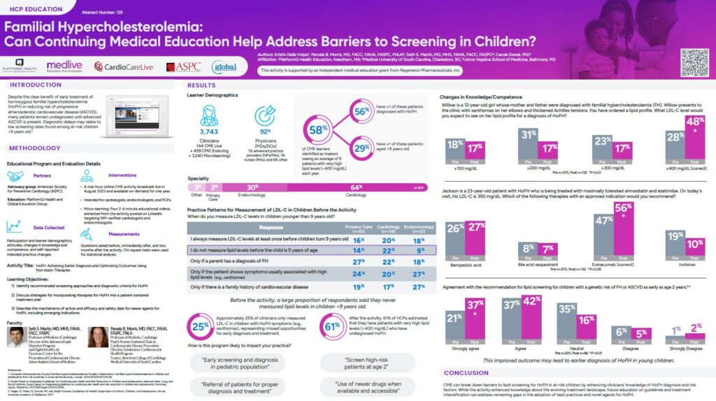 Early treatment of homozygous familial hypercholesterolemia (HoFH) improves outcomes for children and reduces the risk of progressive atherosclerotic cardiovascular disease. Unfortunately, the disease often goes undetected until it is in the advanced stages. 