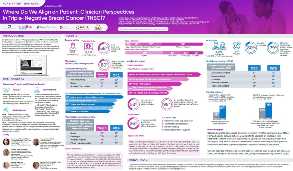 Triple-negative breast cancer (TNBC) remains difficult to treat, and disproportionately affects women of color. To address these challenges, PlatformQ Health joined together with TOUCH: The Black Breast Cancer Alliance and the National Breast Cancer Foundation to develop a tethered educational program to empower patients in treatment decision making and to help facilitate better patient-clinical communication through sharing of real-world outcomes. 
